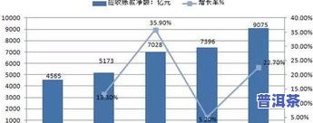 深度解析：普洱茶未来发展前景与潜力分析