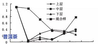 普洱茶发酵：含义、作用及原理全解析