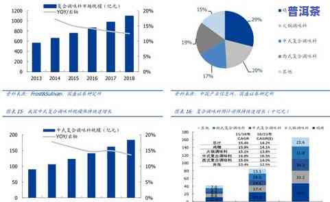 十二年生普洱值多少钱？价格、可饮用性与市场行情全解析