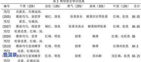 降坡泥适合泡熟普吗？解析其适用性和口感表现