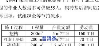 5克茶叶泡多少水合适？如何计算更佳用水量？