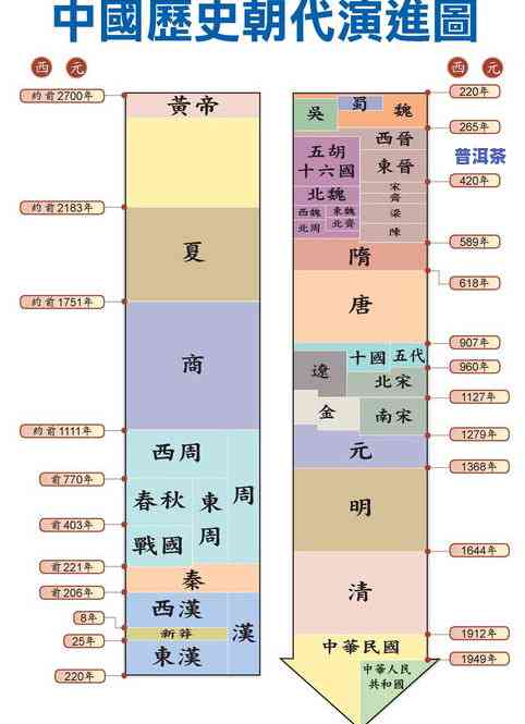 如何称呼高等级普洱茶相关人员及其称号？