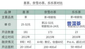 10克茶叶冲多少水最合适？用量、水量全解析