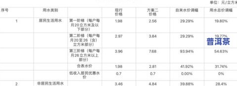 10克茶叶冲多少水最合适？用量、水量全解析