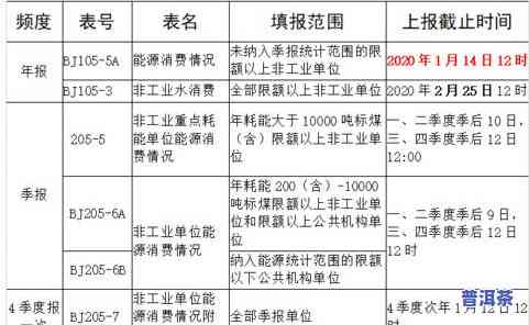 十克茶叶泡多少水：计算方法与饮用次数全解