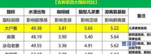 10克茶叶能泡几次？了解份量与饮用次数的关系