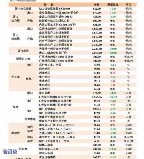 冰岛古树普洱茶拍卖价格多少？查询最新市场行情与价格表