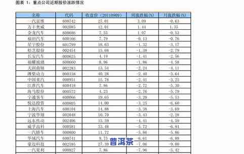 冰岛古树普洱茶拍卖价格多少？查询最新市场行情与价格表