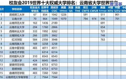 普洱茶牌子排名榜：最新十大排行2019