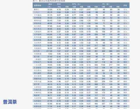 傣文古树普洱茶价格查询及最新行情表