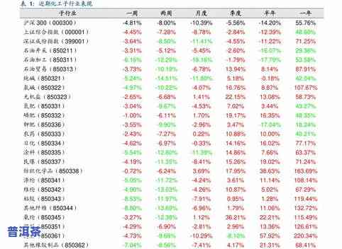 傣文古树普洱茶价格查询及最新行情表