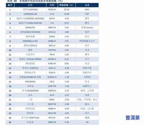 傣文古树普洱茶价格查询-傣文古树普洱茶价格查询表