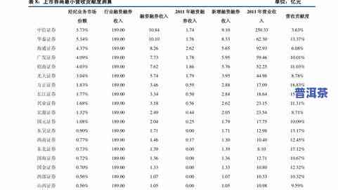 傣文古树普洱茶价格查询-傣文古树普洱茶价格查询表