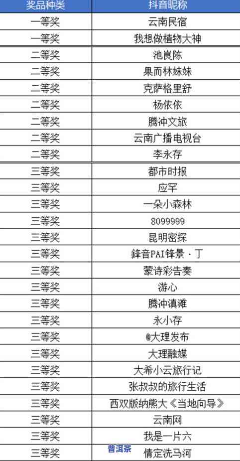 可步普洱茶旗舰店：正品保证，官方地址与网址，非学费茶