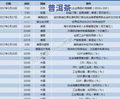 普洱茶和肉桂哪个销量好？探讨二者区别与市场表现