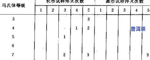 云南生普介绍：特点、分类、制作工艺及功效解析