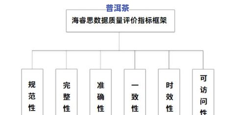 普洱茶规范管理：官网、标准及流程全解析