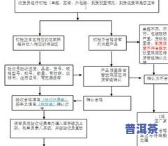 普洱茶规范管理：官网、标准及流程全解析