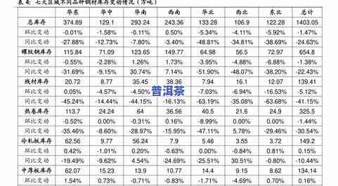 一品堂普洱茶：官网、价格表及2007年行情