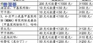 大德普洱茶生茶价格表及图片，探索大德普洱茶生茶的魅力：价格表与精美图片全览