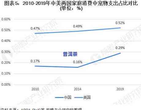 景东县普洱茶产业发展现状深度分析报告