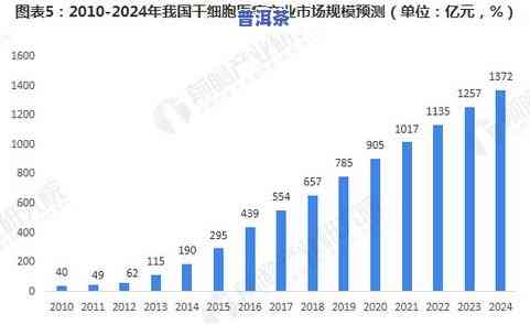 景东县普洱茶产业发展现状深度分析报告