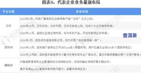 景东县普洱茶产业发展现状深度调查与分析报告