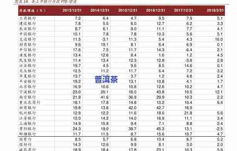 御尊茶叶多少钱一斤？熟悉价格表与品种特性