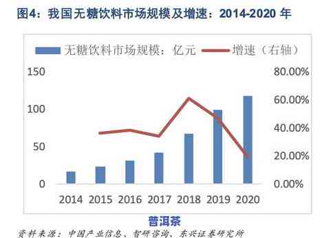 普洱茶数量-普洱茶数量计量