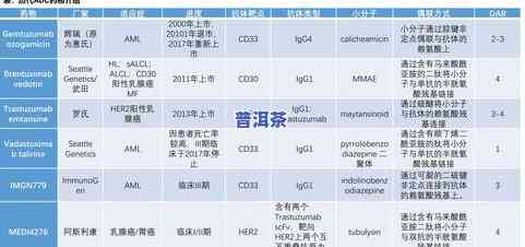 云南冰岛普洱茶多少钱一公斤？价格表及评价全解析！