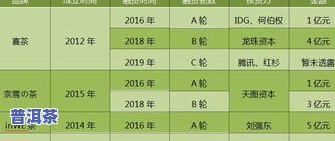 如何计算5克茶叶所需的水量？