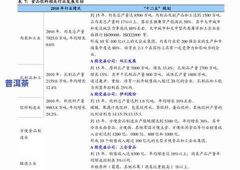 顶级普洱茶价格表大全图片及价格查询