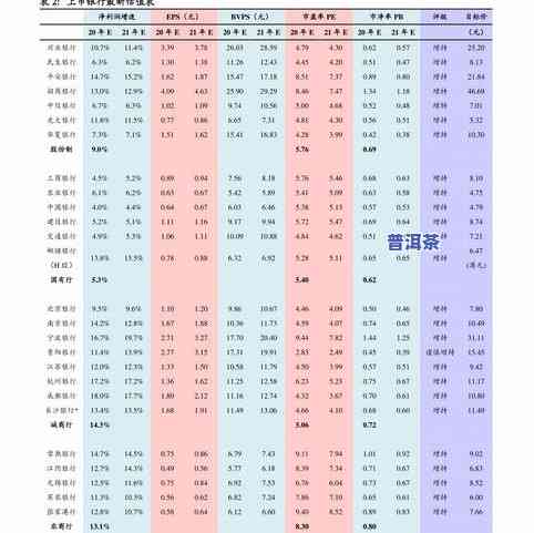 顶级普洱茶价格表大全图片及价格查询