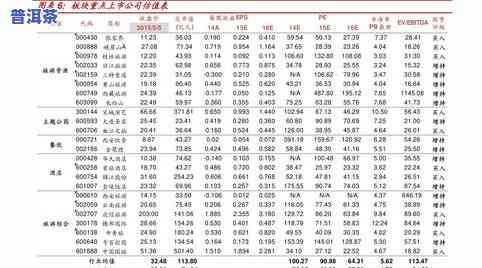 顶级普洱茶价格表大全图片及价格查询