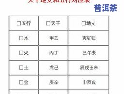 茶叶五行属木还是水？探讨茶叶的属性归属