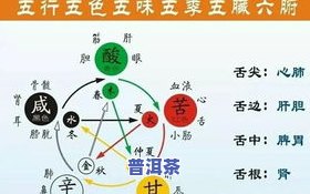 茶叶五行属木还是水-为什么说茶叶占尽金木水火土