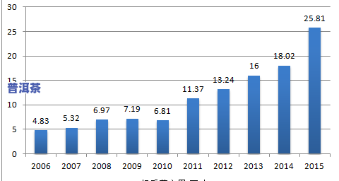 云南普洱茶市场深度分析报告及调查结果