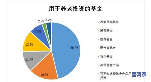 云南普洱茶市场深度分析报告及调查结果