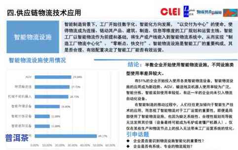 云南普洱茶市场深度分析报告及调查结果