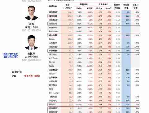 冰岛普洱茶2012价格全解析：价格表、图片及多少钱，一文了解！