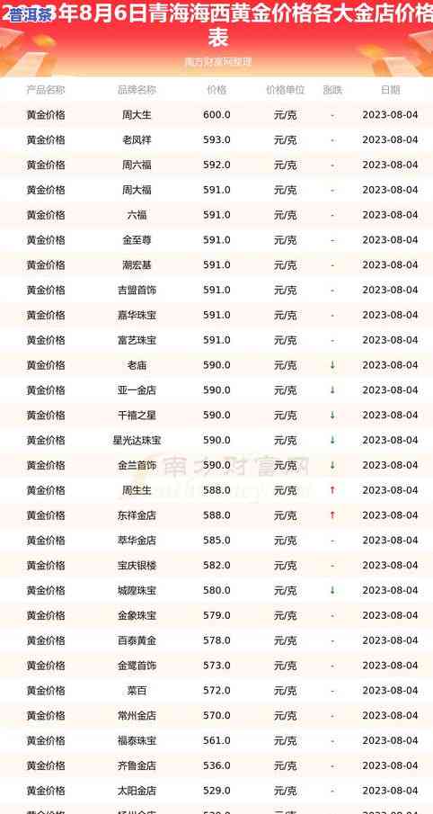 福今普洱茶行情报价网：最新报价与价格查询