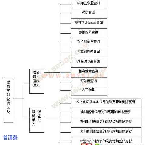 普洱茶原料等级划分表最新消息与价格查询