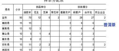 全面解析：茶叶包装盒材料成本分析报告与利润情况