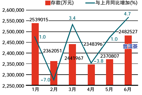 全面解析：茶叶包装盒材料成本分析报告与利润情况