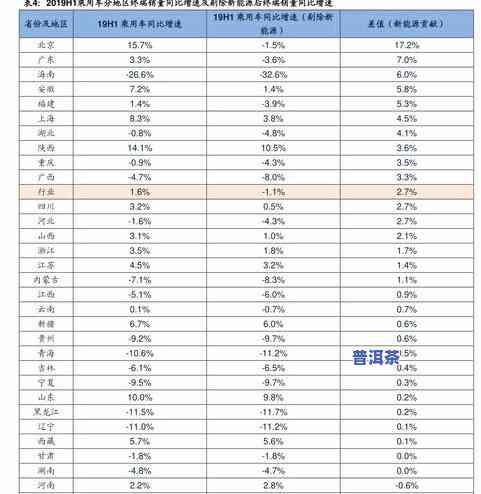 2019年云南冰岛普洱茶价格一览：多少钱一斤？全网最全价格表！