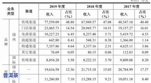 普洱茶等级分类图片及价格-普洱茶等级分类图片及价格表