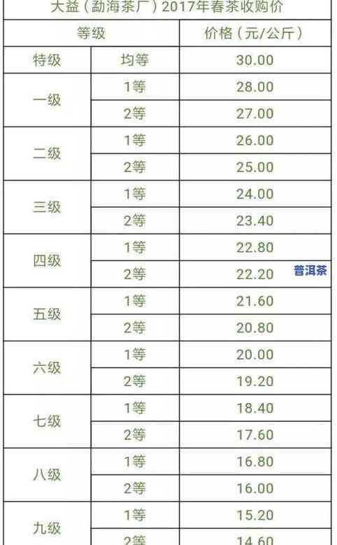 普洱茶等级分类图片及价格-普洱茶等级分类图片及价格表