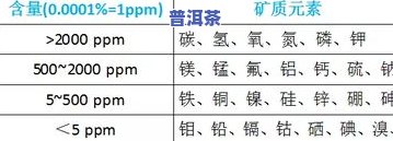 茶叶的无机成分占比：正常范围与过高风险