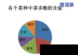 茶叶中无机成分占比及其重要性