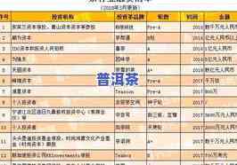 坝糯普洱茶价格2021及特点分析，附2018-2020年价格走势与古树普洱茶介绍